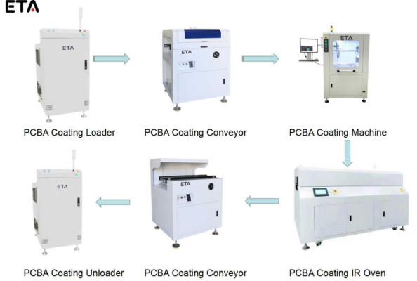 PCBA Coating Machine